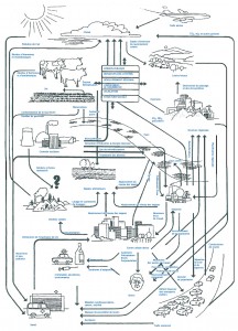 Deregulation